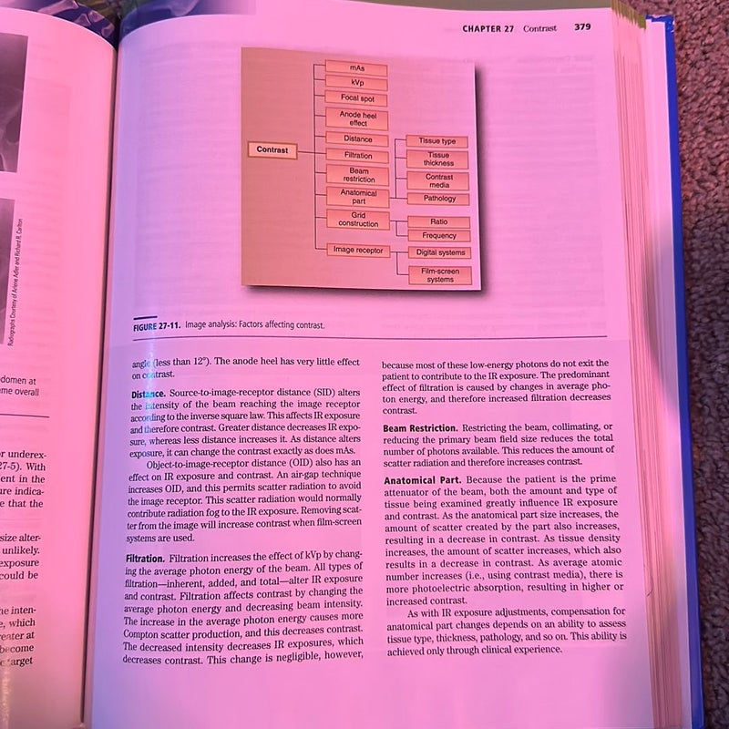 Principles of Radiographic Imaging