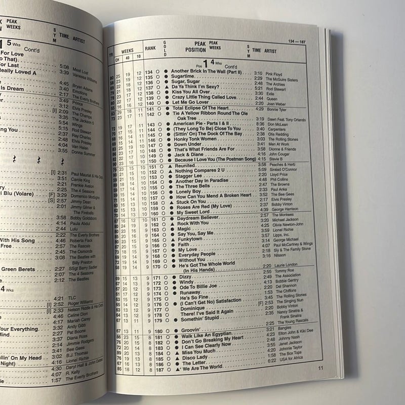 Billboard Top 1000 Singles 1955-1996