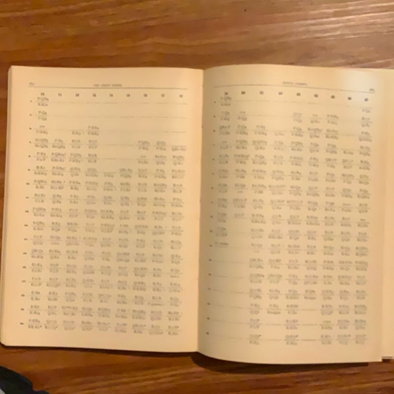 The Chess Digest, Volume 4