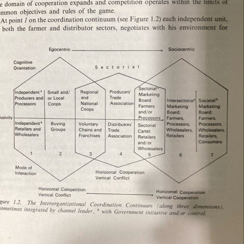 Societal Marketing Boards