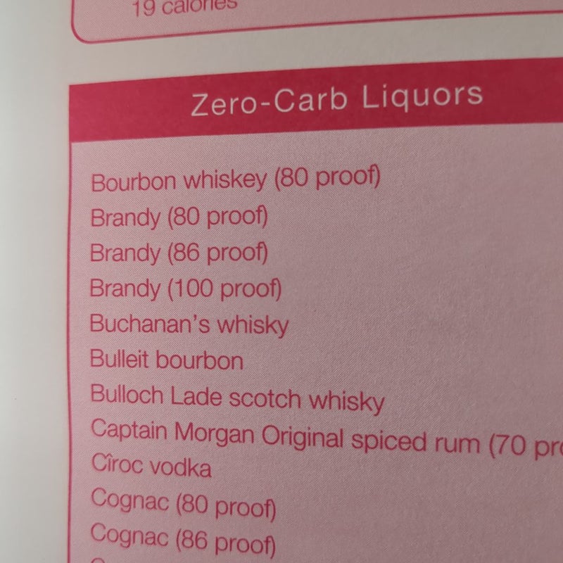 Skinny Cocktails