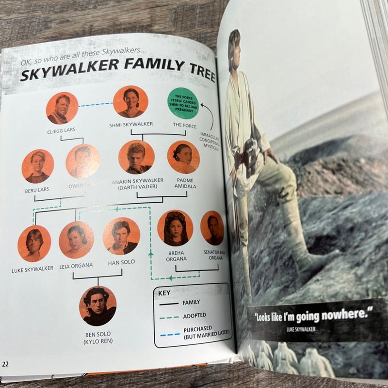 Star Wars Made Easy