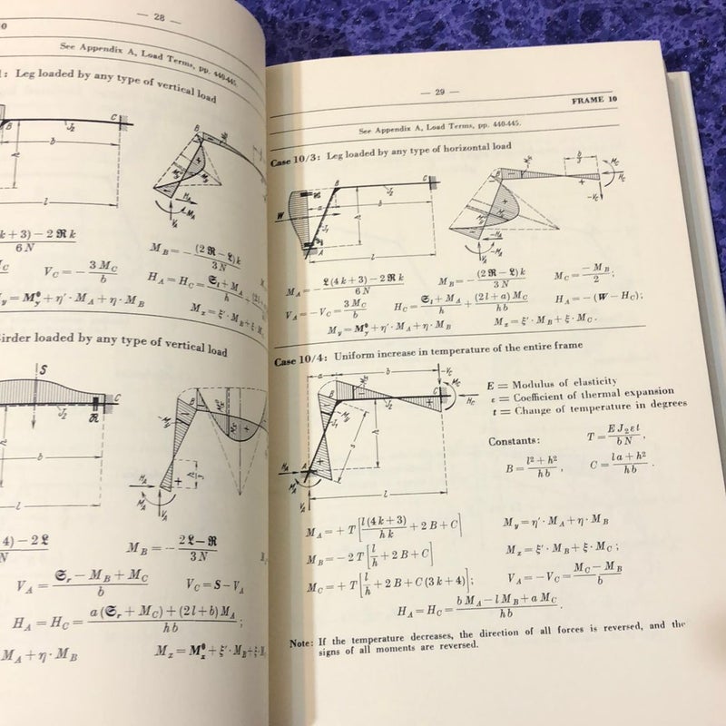 Rigid Frame Formulas