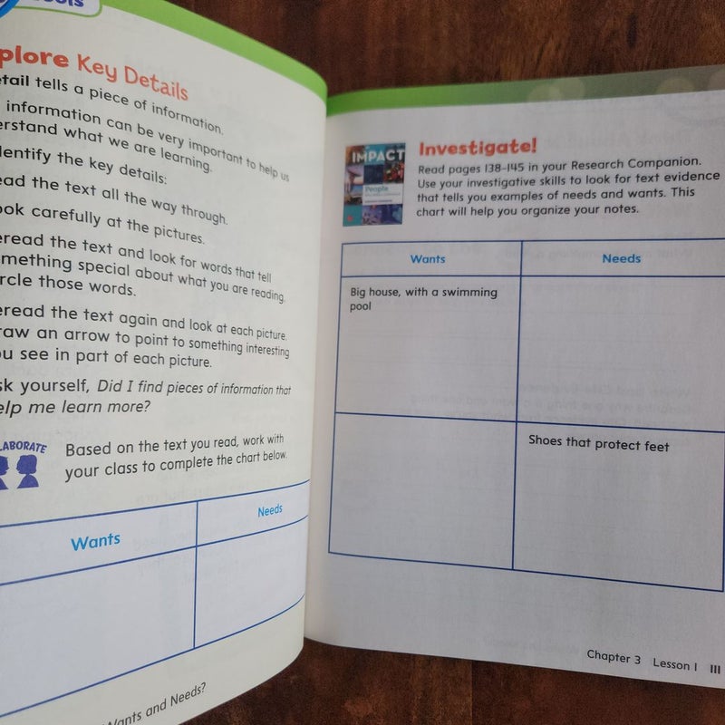 Impact California Social Studies Workbook Grade 2 2nd 