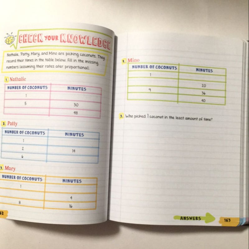 Everything You Need to Ace Math in One Big Fat Notebook