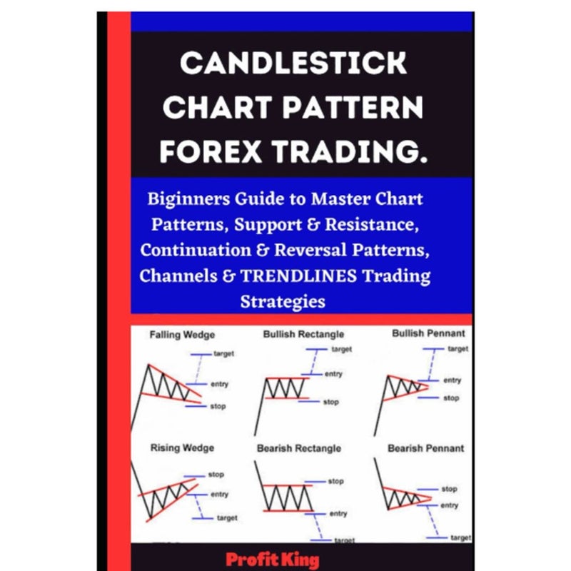 Candlestick Chart Pattern Forex Trading