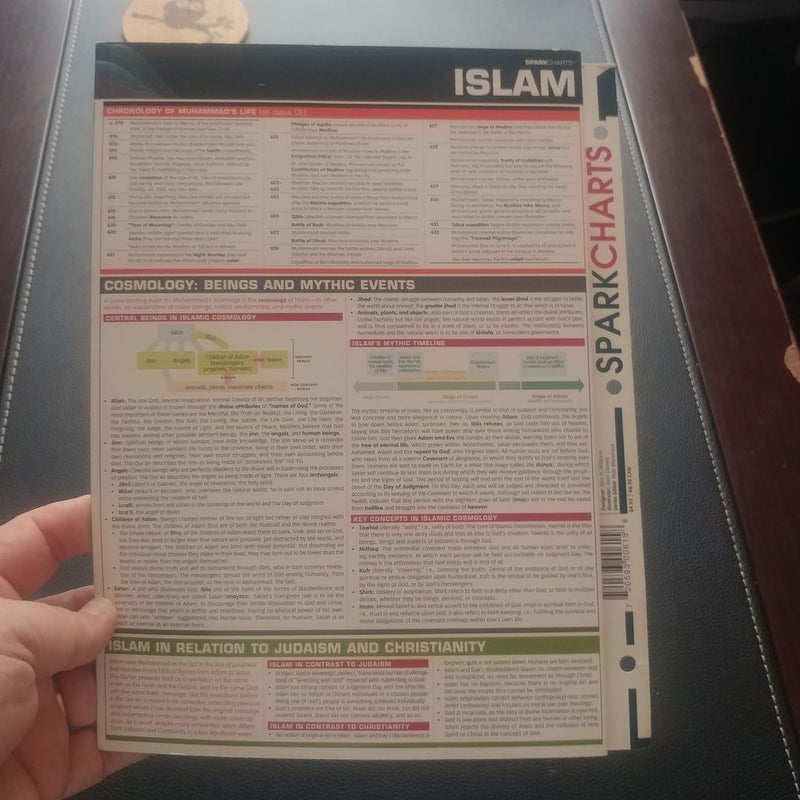Islam study chart