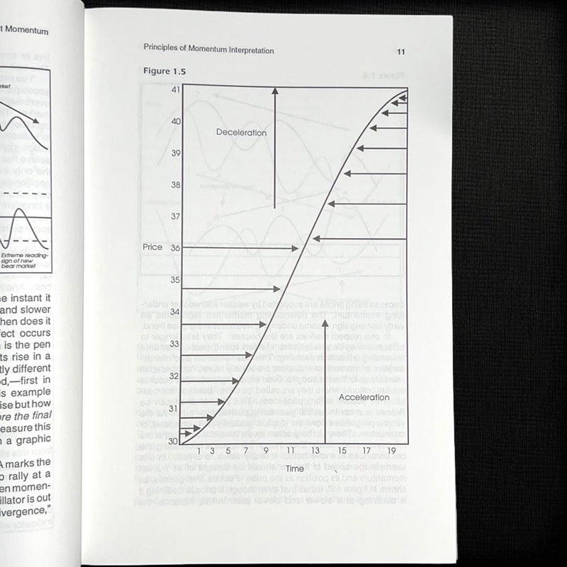 Martin Pring on Market Momentum