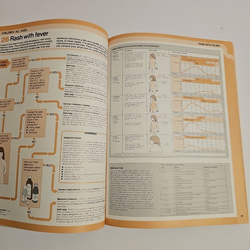 Guide to Your Family's Symptoms