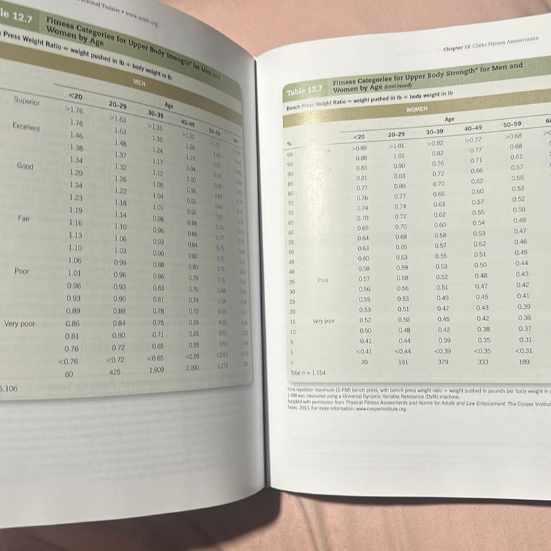 ACSM's Resources for the Personal Trainer