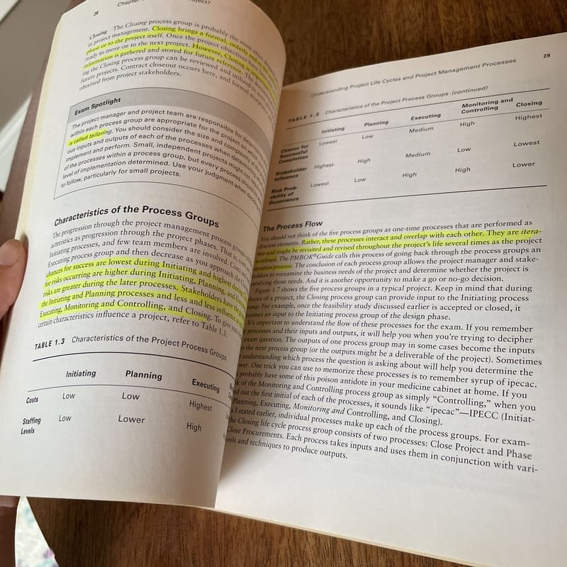 PMP Project Management Professional Exam Study Guide by Kim Heldman