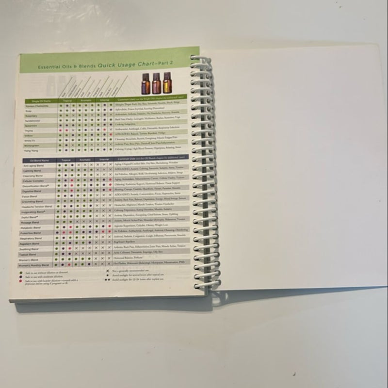 Modern essentials usage guide. (Sixth edition).