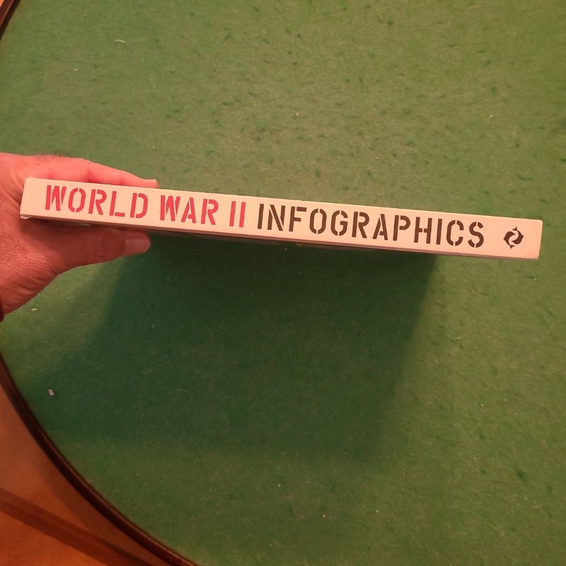 World War II: Infographics