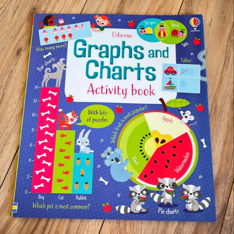 Graphs and Charts