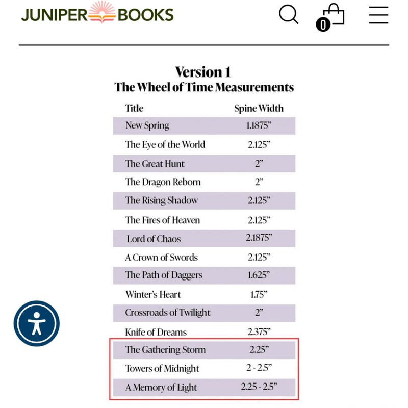 *JUNIPER BOOKS DUST JACKET SET ONLY*