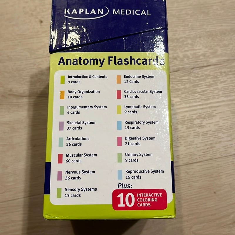 Anatomy Flashcards