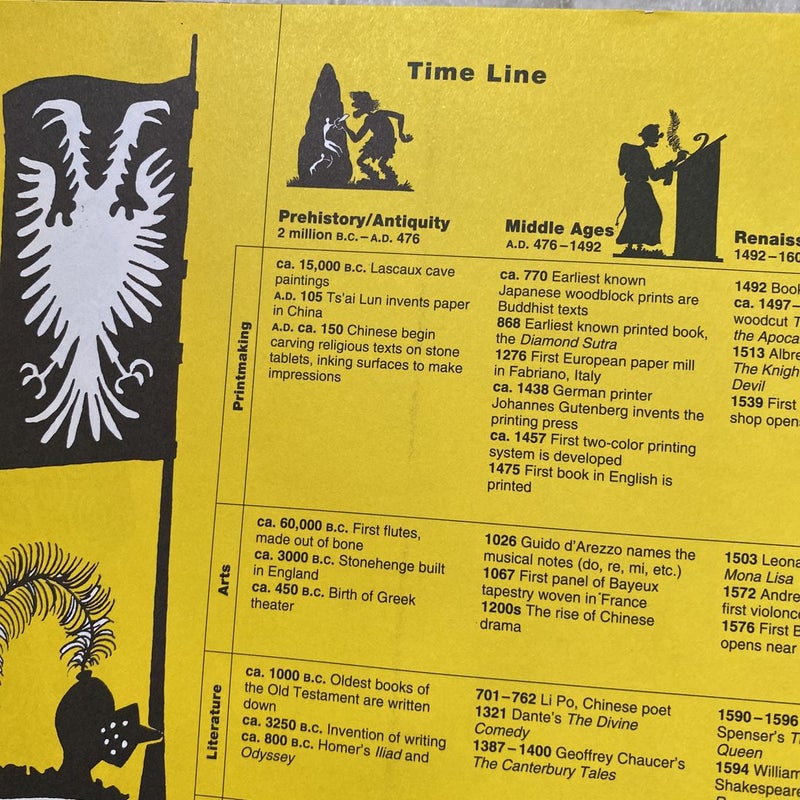 The History of Printmaking