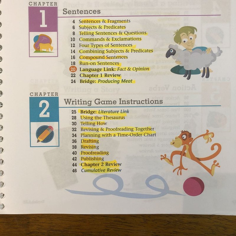 Writing Grammar Teacher Grd 3