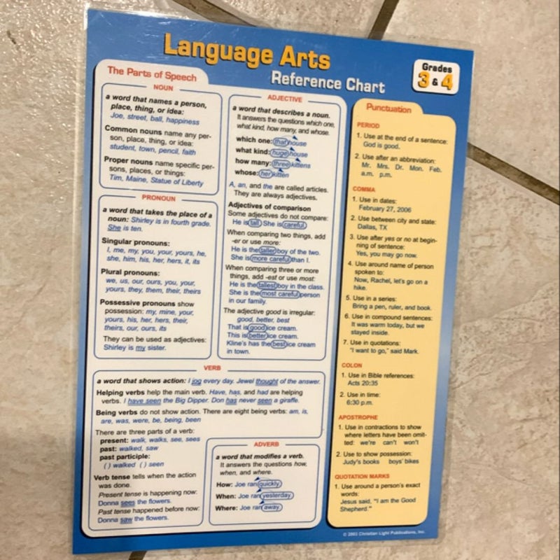 Language Arts Reference Chart 