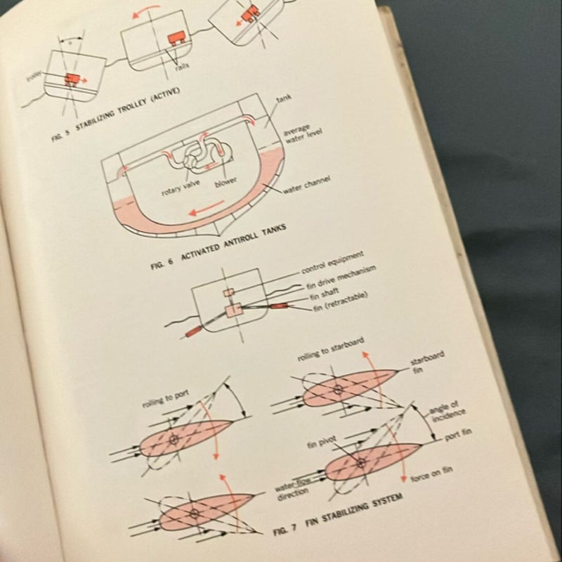 The Way Things Work (vol 1 & 2)