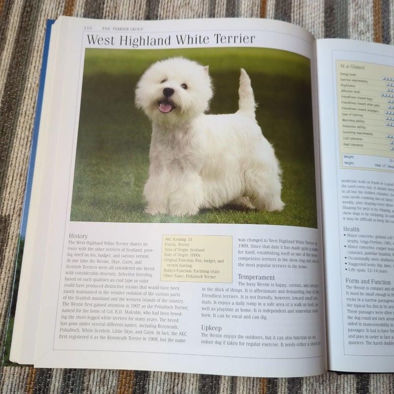 Encyclopedia of Dog Breeds