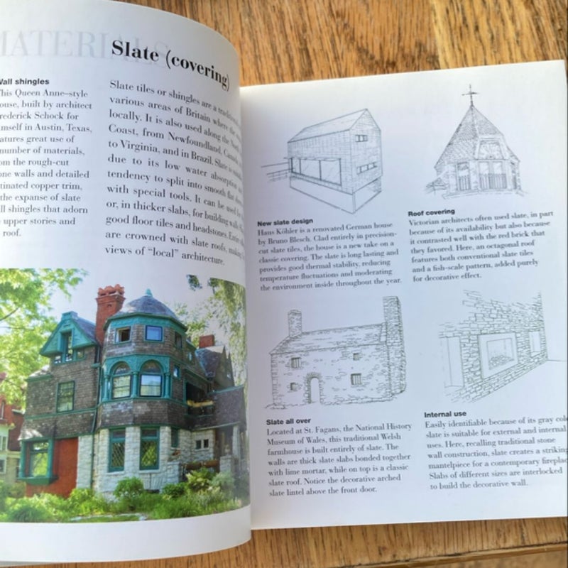 How to Read Houses