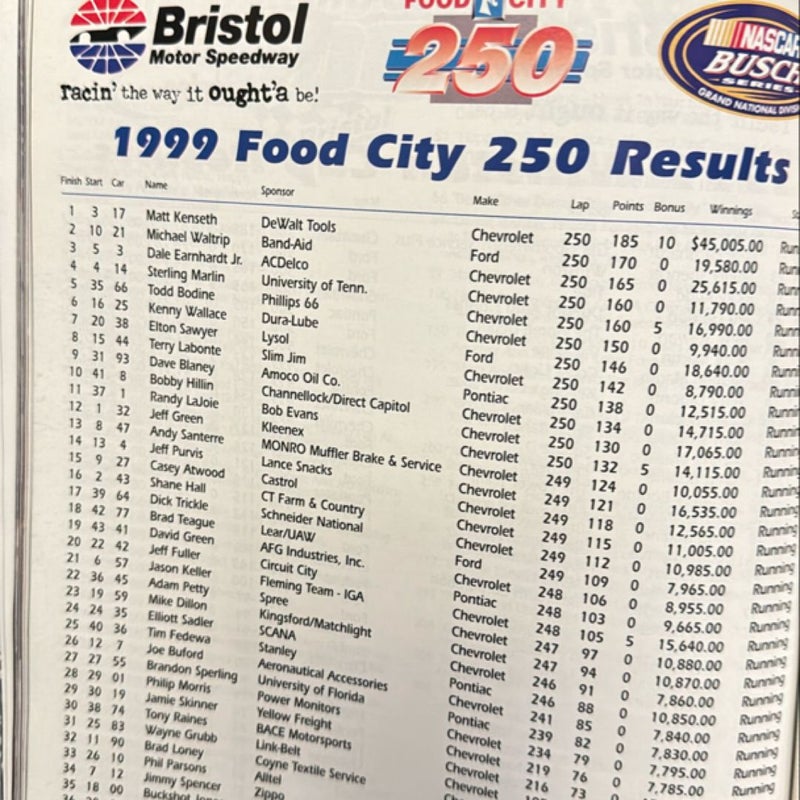Bristol Motor Speedway Magazine 2000