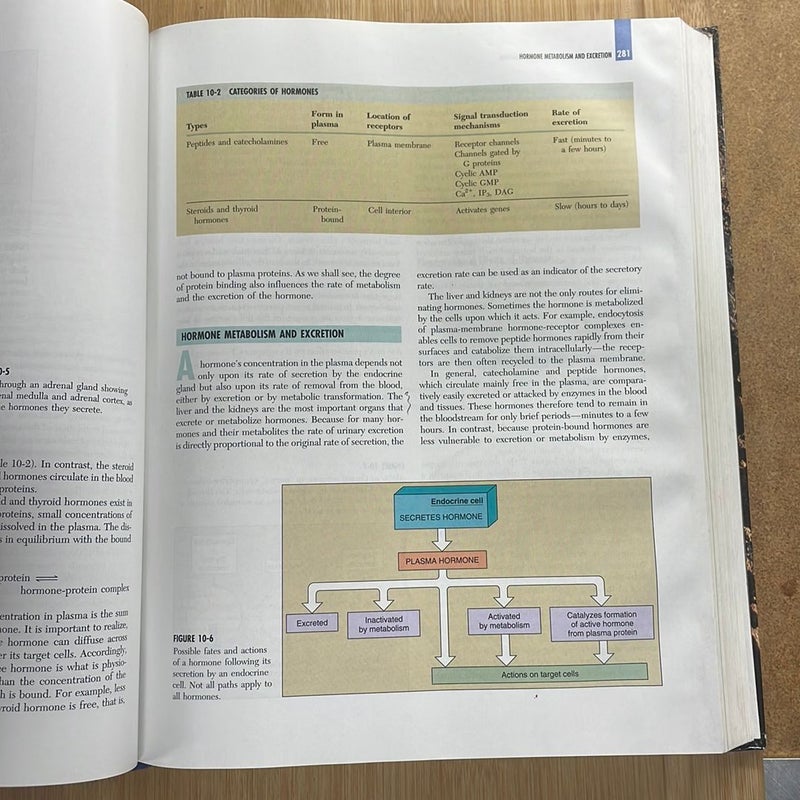 Human Physiology