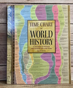 Time chart of world history: A Histomap of Peoples and Nations for 4000 Years