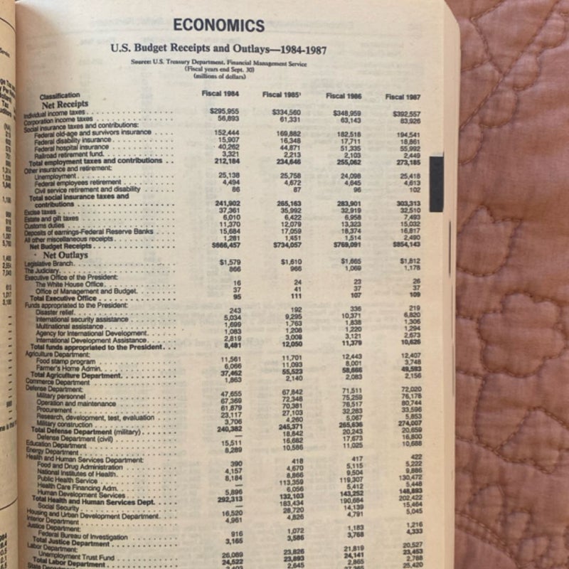 The World Almanac and Book of Facts, 1989
