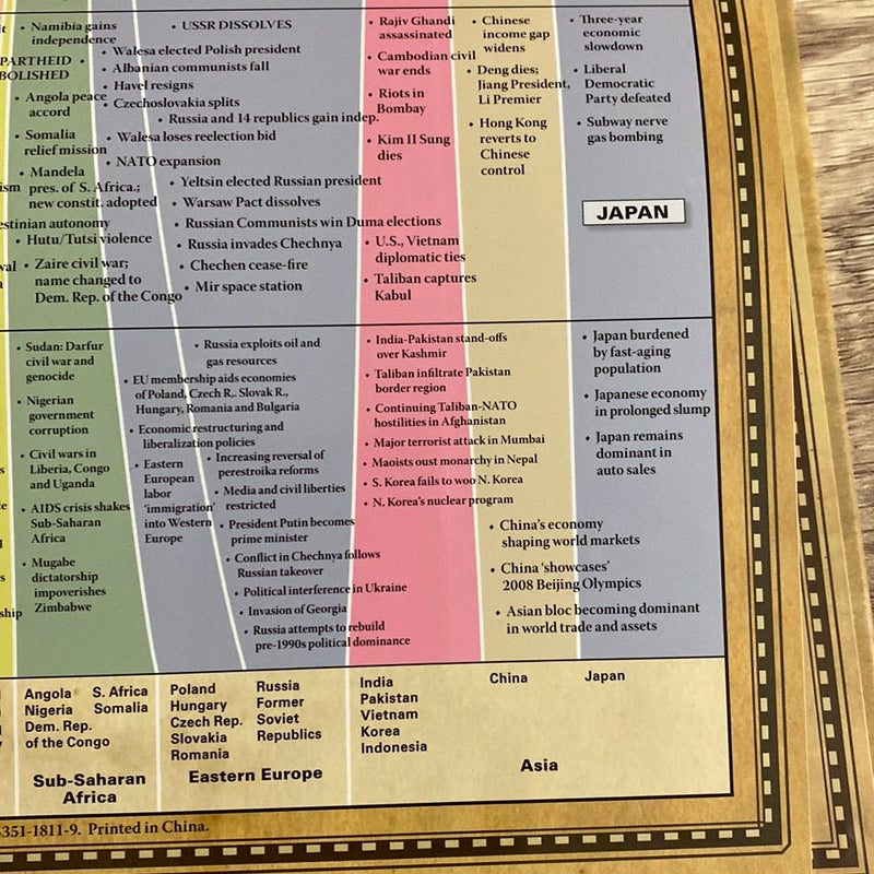 Time chart of world history: A Histomap of Peoples and Nations for 4000 Years