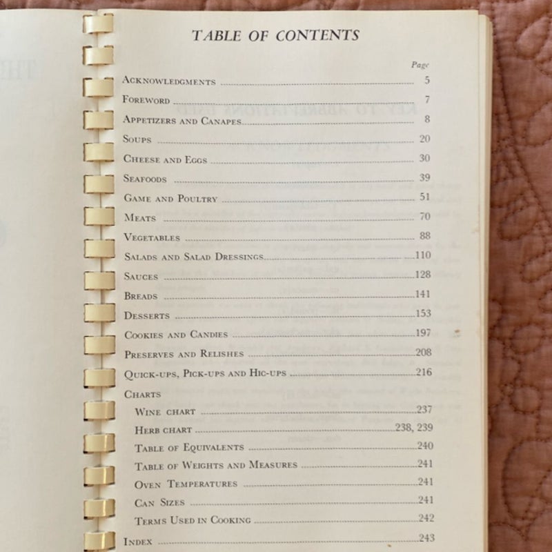 The Memphis Cook Book