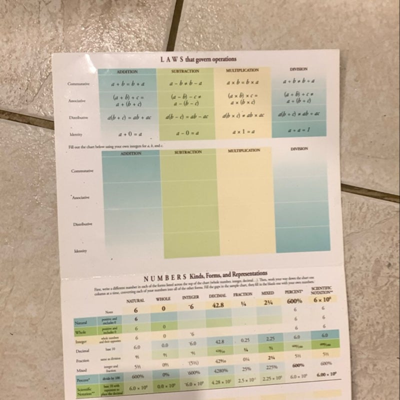 Trivium Tables