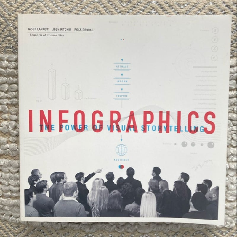 Infographics