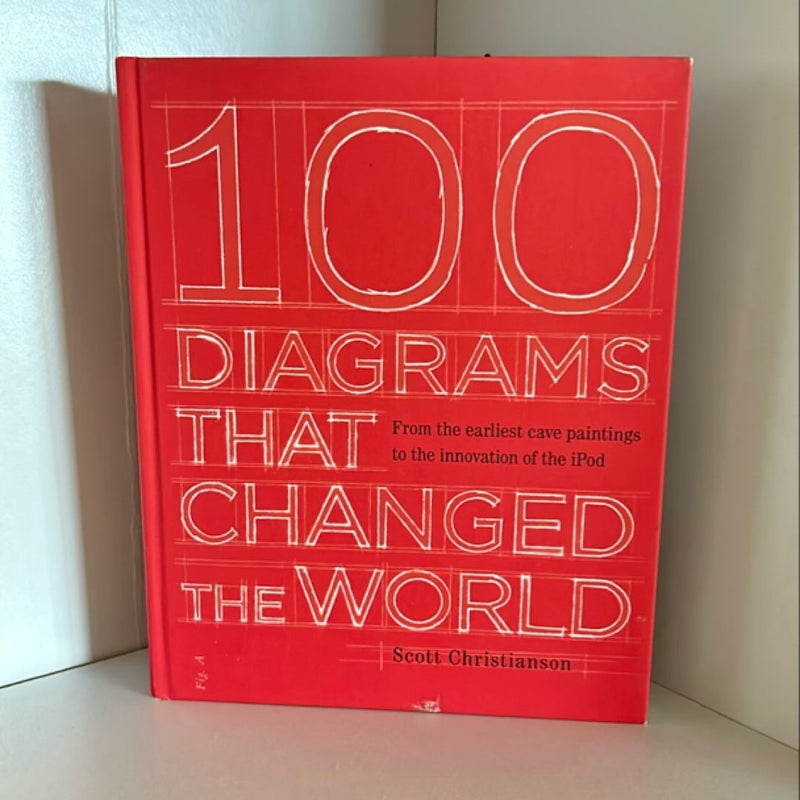 100 Diagrams That Changed the World