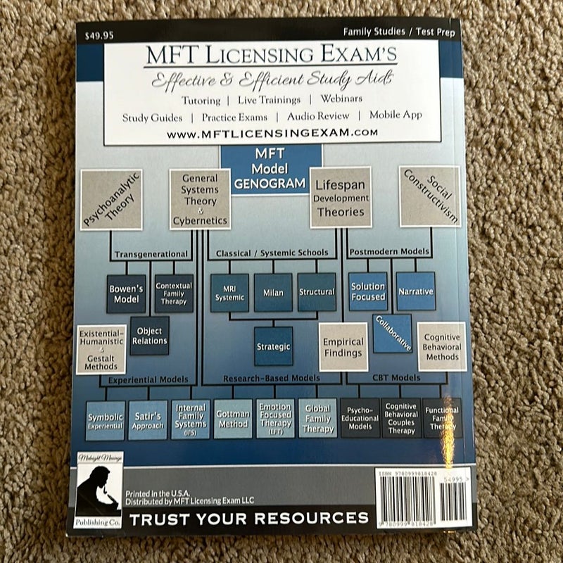 The National Licensing Exam for Marriage and Family Therapy