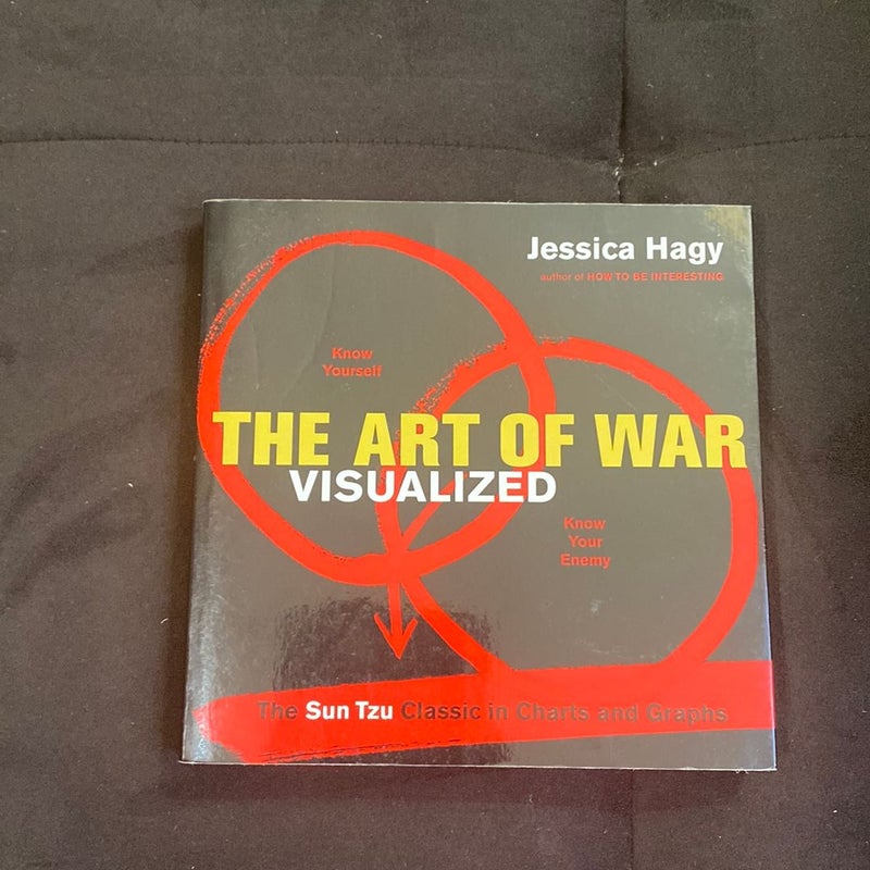 The Art of War Visualized