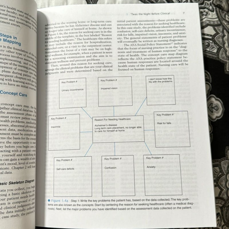 Concept Mapping