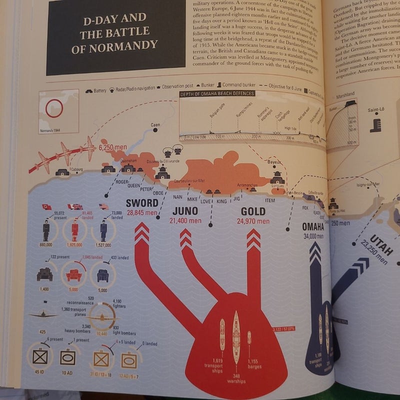 World War II: Infographics