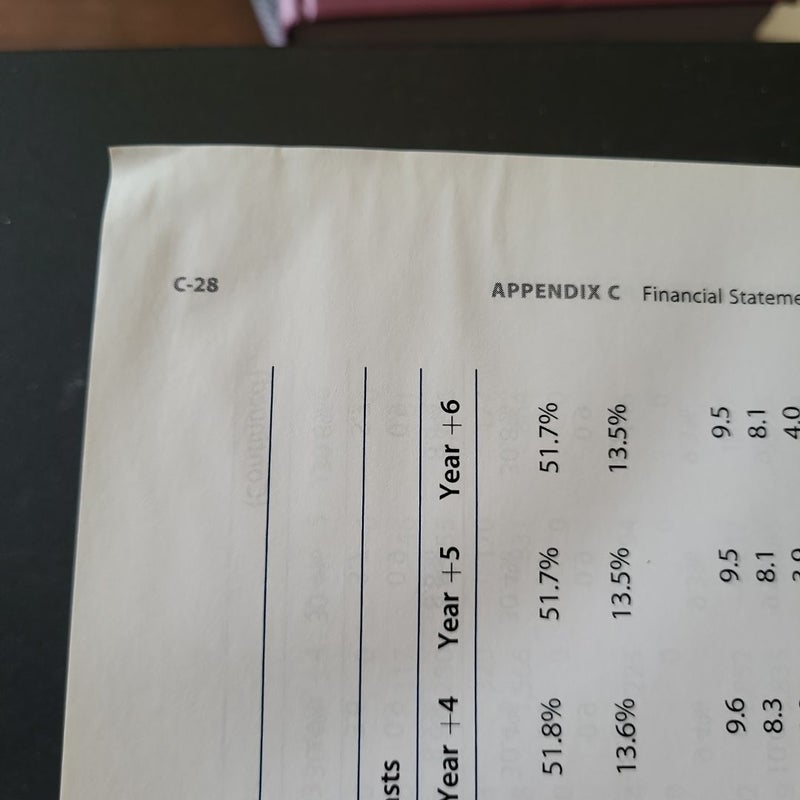 Financial Reporting, Financial Statement Analysis and Valuation