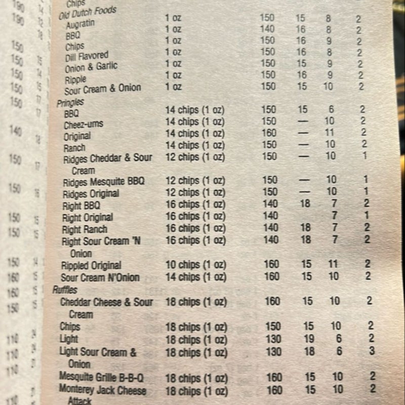 The Protein Counter