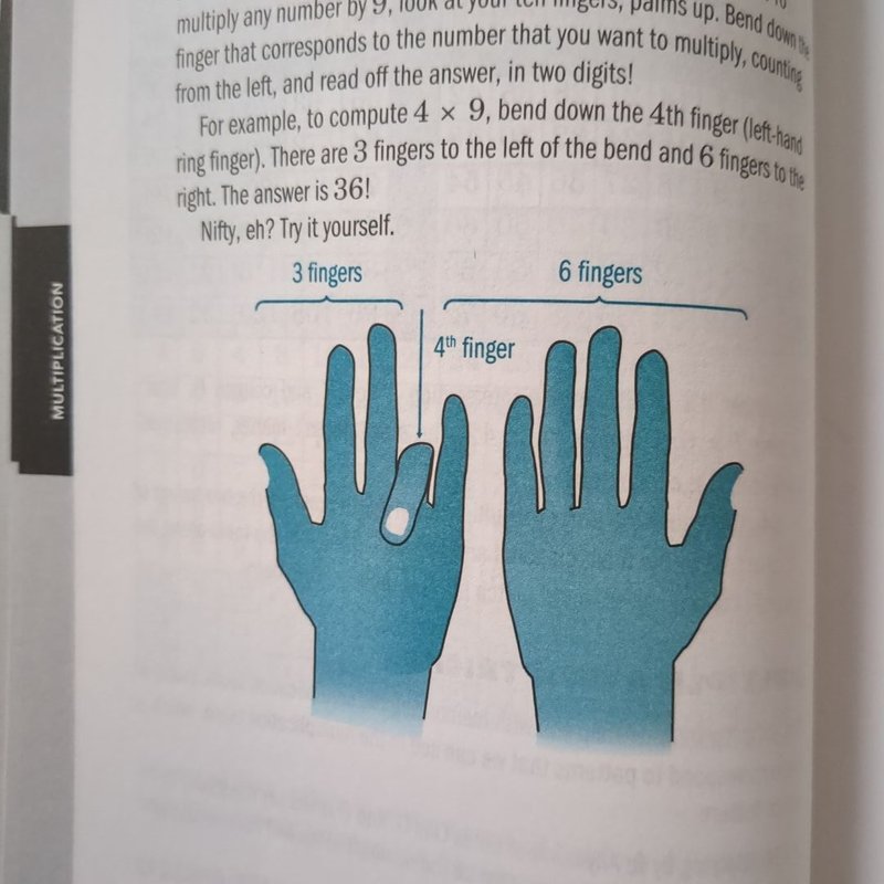 Easy Guide to Math by Anna Medvedovsky, Chris Kensler