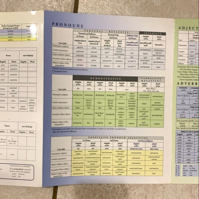 Trivium Tables Latin