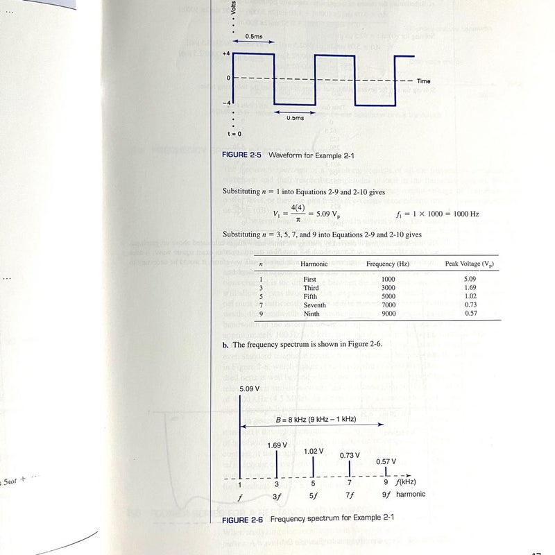 Electronic Communications System