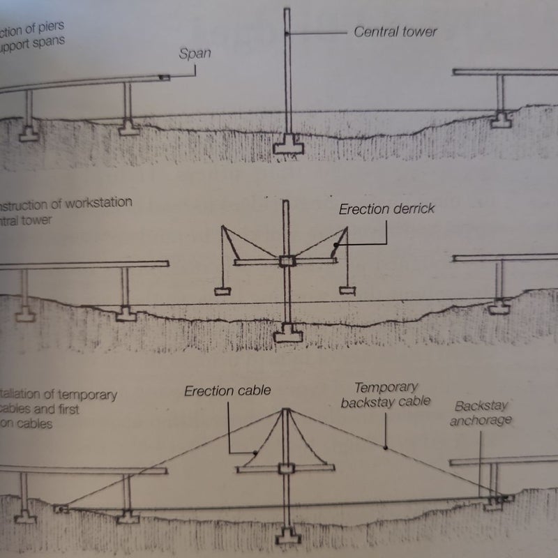 How to Read Bridges