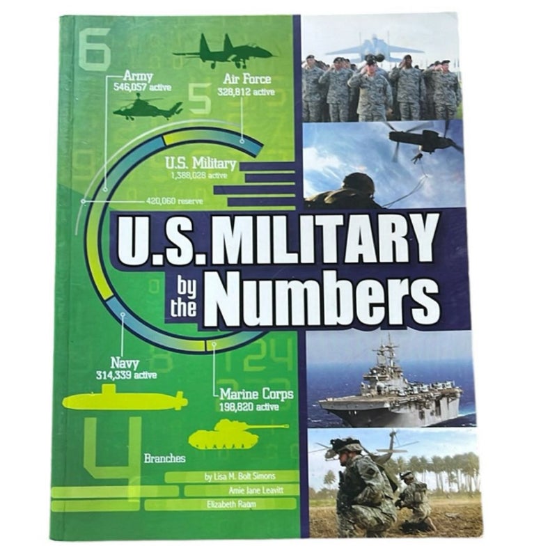 U.S. Military by the Numbers 