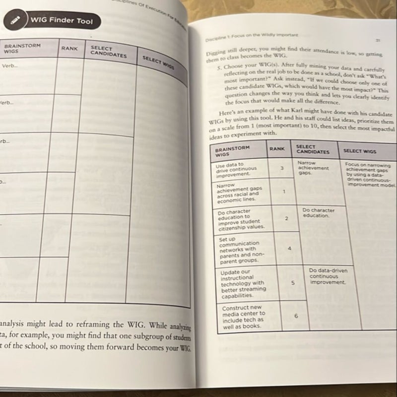 The 4 Disciplines of Execution for Educators