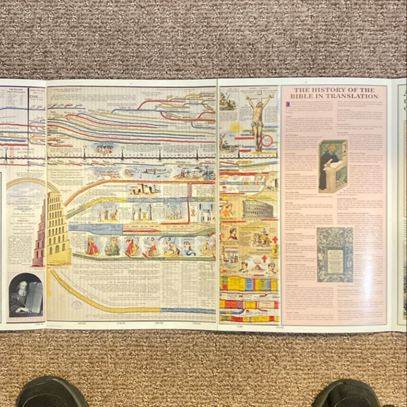 The Timechart of Biblical History 