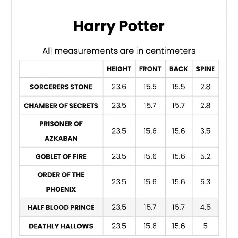 NerdyInk Harry Potter Ravenclaw Book Jackets ONLY