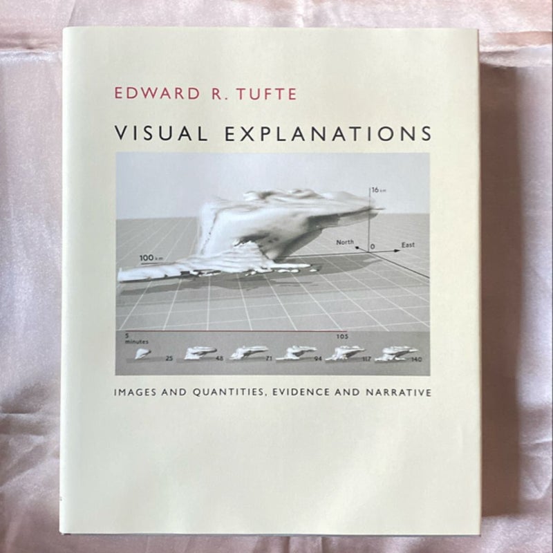 Visual Explanations